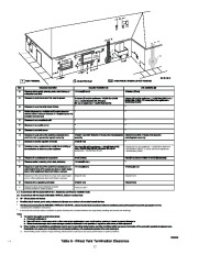 Carrier Owners Manual page 32