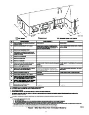 Carrier Owners Manual page 33