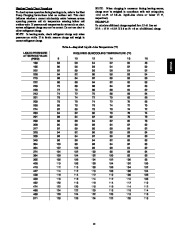 Carrier Owners Manual page 13