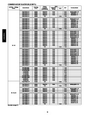 Carrier Owners Manual page 12