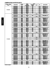 Carrier Owners Manual page 14