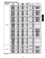 Carrier Owners Manual page 15