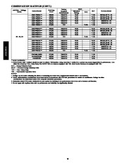 Carrier Owners Manual page 16