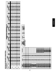 Carrier Owners Manual page 17