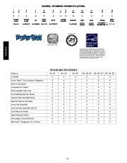 Carrier Owners Manual page 2