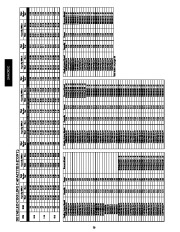 Carrier Owners Manual page 20