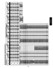 Carrier Owners Manual page 21