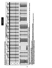 Carrier Owners Manual page 22