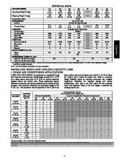 Carrier Owners Manual page 3