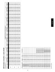 Carrier Owners Manual page 19