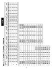 Carrier Owners Manual page 20