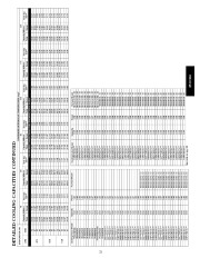 Carrier Owners Manual page 21