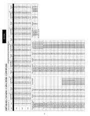 Carrier Owners Manual page 22