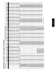 Carrier Owners Manual page 23