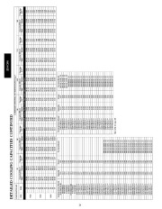 Carrier Owners Manual page 24