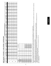 Carrier Owners Manual page 25