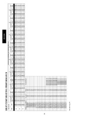 Carrier Owners Manual page 26