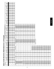 Carrier Owners Manual page 27