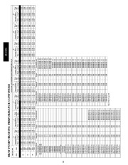 Carrier Owners Manual page 28