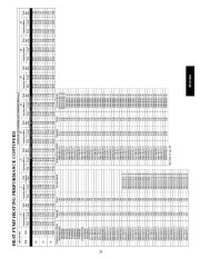 Carrier Owners Manual page 29