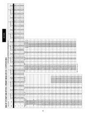 Carrier Owners Manual page 30