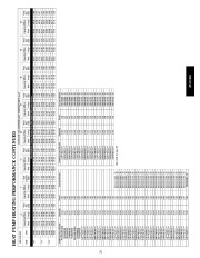 Carrier Owners Manual page 31