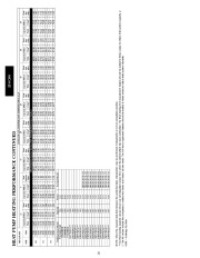 Carrier Owners Manual page 32