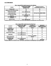 Carrier Owners Manual page 4