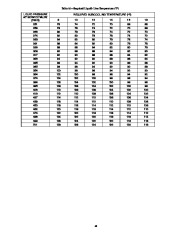 Carrier Owners Manual page 48