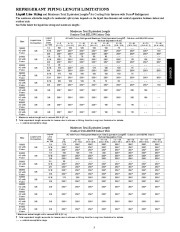 Carrier Owners Manual page 3