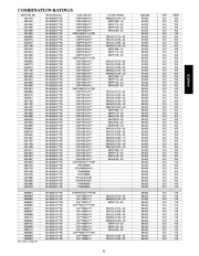 Carrier Owners Manual page 41