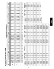 Carrier Owners Manual page 43