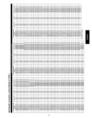 Carrier Owners Manual page 45