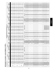 Carrier Owners Manual page 49