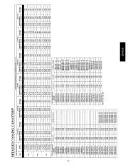 Carrier Owners Manual page 27