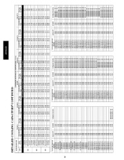 Carrier Owners Manual page 28