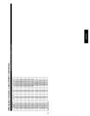 Carrier Owners Manual page 29