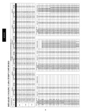 Carrier Owners Manual page 30