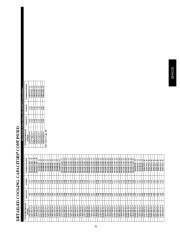 Carrier Owners Manual page 31