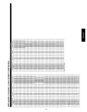 Carrier Owners Manual page 33