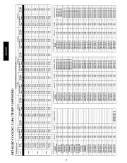 Carrier Owners Manual page 34