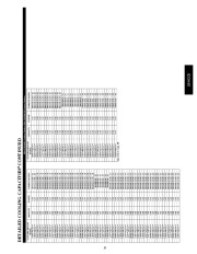 Carrier Owners Manual page 35