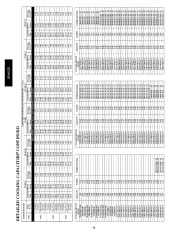 Carrier Owners Manual page 36