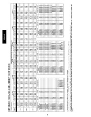 Carrier Owners Manual page 38