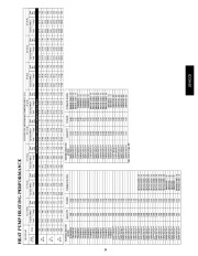 Carrier Owners Manual page 39