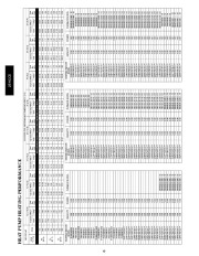 Carrier Owners Manual page 40