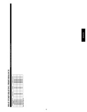 Carrier Owners Manual page 41