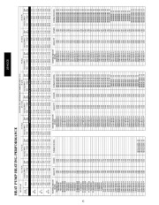 Carrier Owners Manual page 42