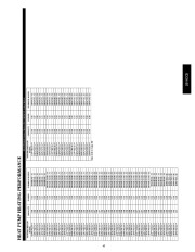 Carrier Owners Manual page 45