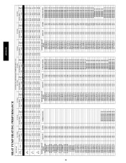 Carrier Owners Manual page 46